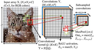 Spiking CMOS-NVM mixed-signal neuromorphic ConvNet with circuit- and training-optimized temporal subsampling